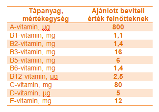 Vitamin-beviteli-ertek.png