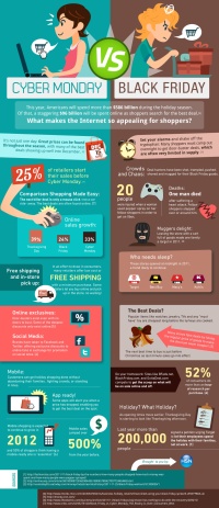 infographics.blog.hu